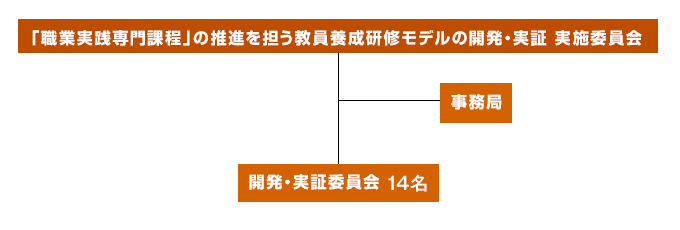 事業の推進体制