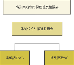 事業の推進体制