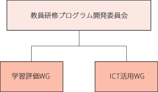 事業の推進体制