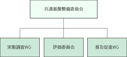 事業の推進体制
