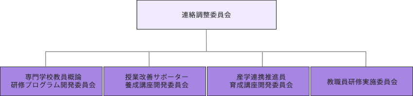 事業の推進体制